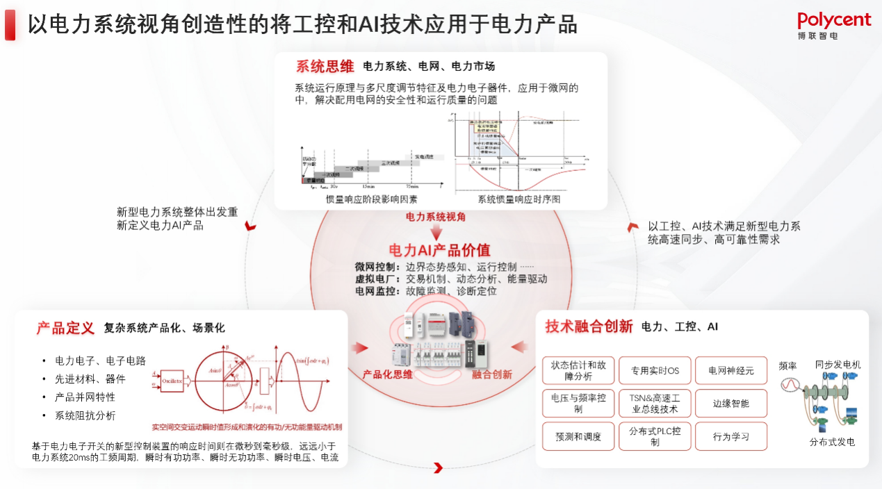 电力AI产品价值.png